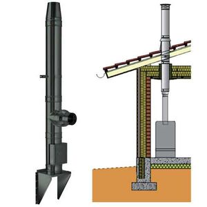 Schiedel PERMETER