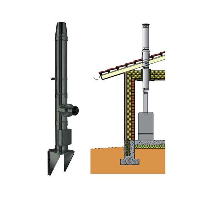 Schiedel PERMETER